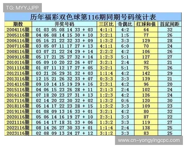 今晚香港六合彩最新开奖结果与走势分析全面解读