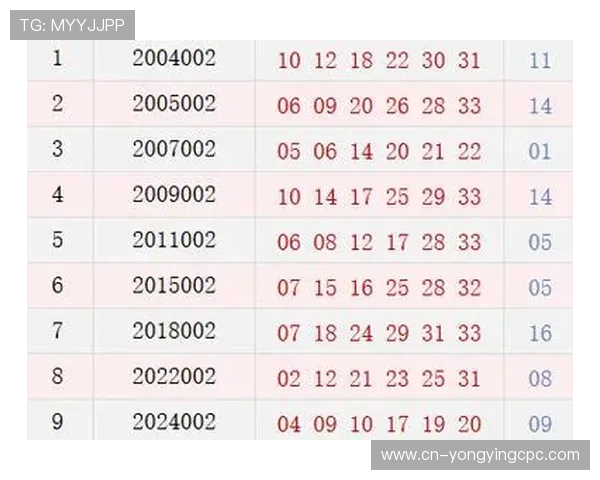 全国彩票开奖数据实时分析与历史趋势统计平台全览