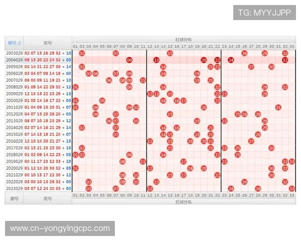 分析近期开奖走势规律，精准预测未来开奖趋势与号码走势分析