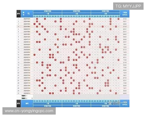 双色球最新开奖规则调整及中奖方式全面解析