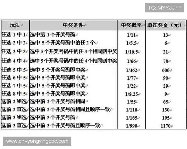 广东11选5玩法技巧全面解析与中奖策略优化指南