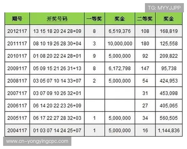 彩票实时开奖数据分析与预测走势解读