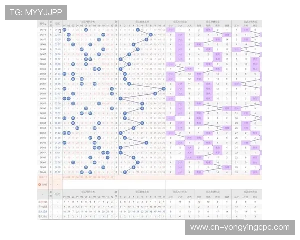 彩票走势规律分析技巧及其实际应用方法揭秘