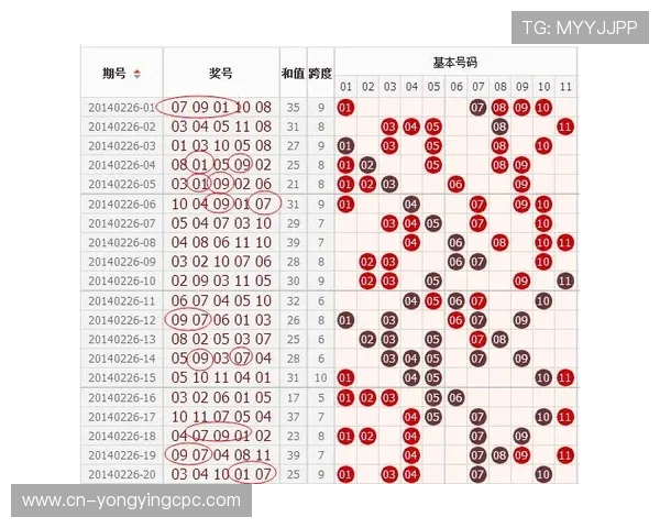 11选5揭秘精准号码走势分析与高频技巧助你稳定提升选号思路