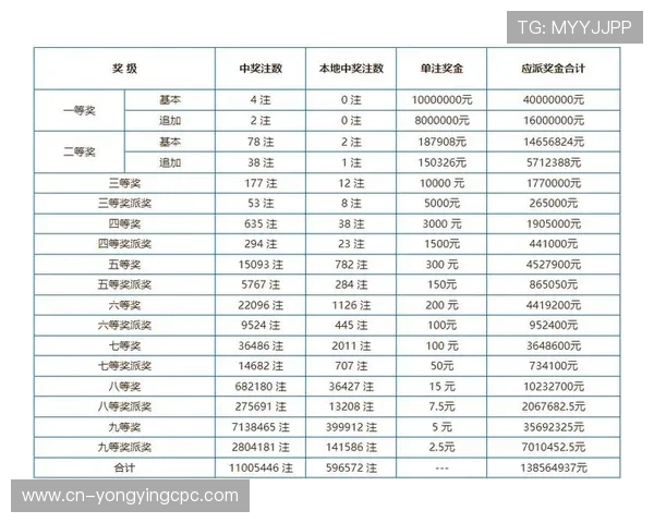 全国各地彩票开奖时间及历史开奖信息实时查询指南