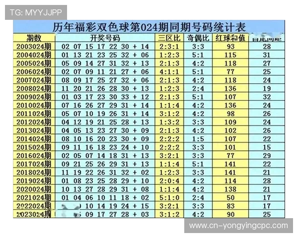 全网热门彩票走势分析图深度解读与今日实时号码变化趋势预测