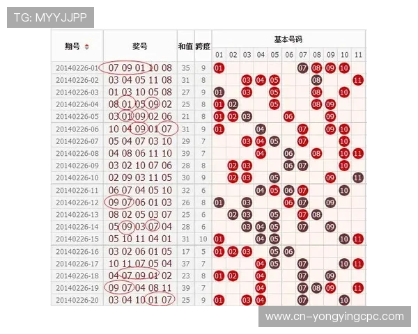 幸运11选5最新开奖结果实时查询与选号技巧全攻略