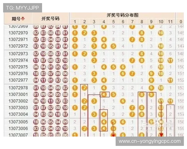 广东11选5历史开奖数据分析与走势规律全面研究