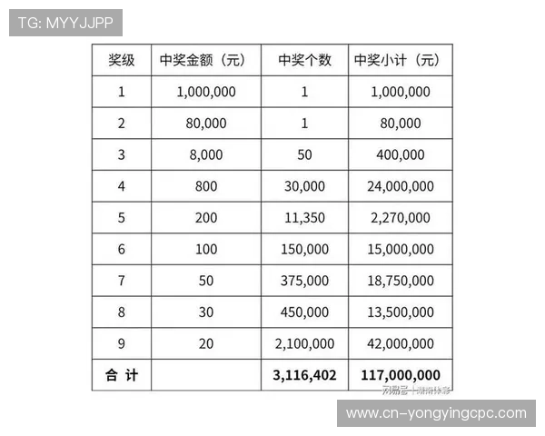 彩票玩法与中奖规则全解析助您科学购彩提升中奖率